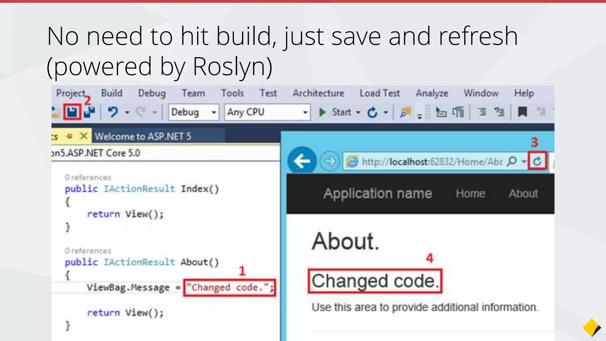 AngularJS
Join the Conversation #VS2015 @AdamCogan
 