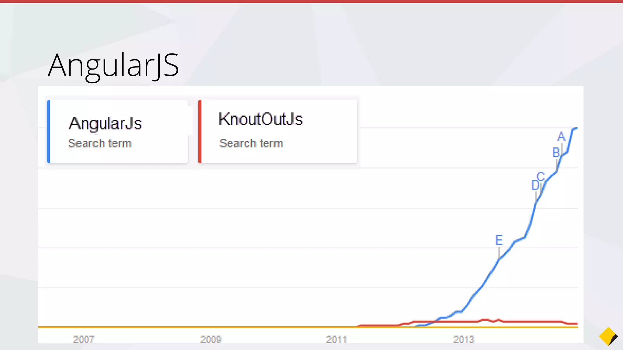 AngularJS
http://www.adamcogan.com/2014/11/13/why-ssw-is-moving-to-angularjs/
https://github.com/johnpapa/angularjs-styleguide
http://www.ssw.com.au/ssw/Events/Webinars/DevSuperpowers-AngularJS-with-TypeScript.aspx
http://tv.ssw.com/5682/how-to-make-web-applications-with-angularjs-and-asp-net-mvc-dev-
superpowers-episode-7
http://tv.ssw.com/5818/angularjs-with-dan-wahlin
 