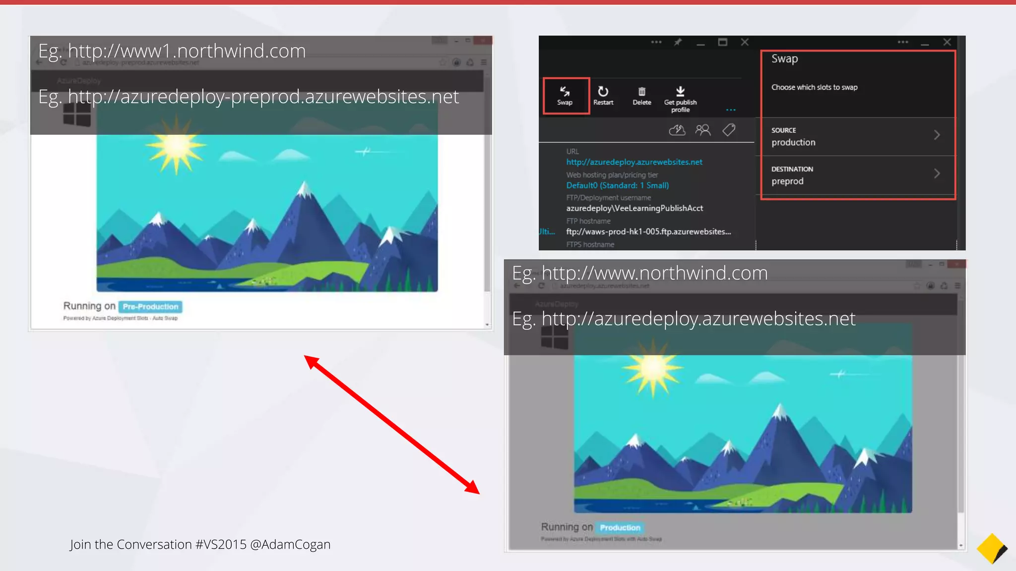Configure
Sticky Slot
Settings
• App settings and connection strings are
swapped by default
• App settings and connection strings
can be set to “Slot Sticky”
Join the Conversation #VS2015 @AdamCogan
 