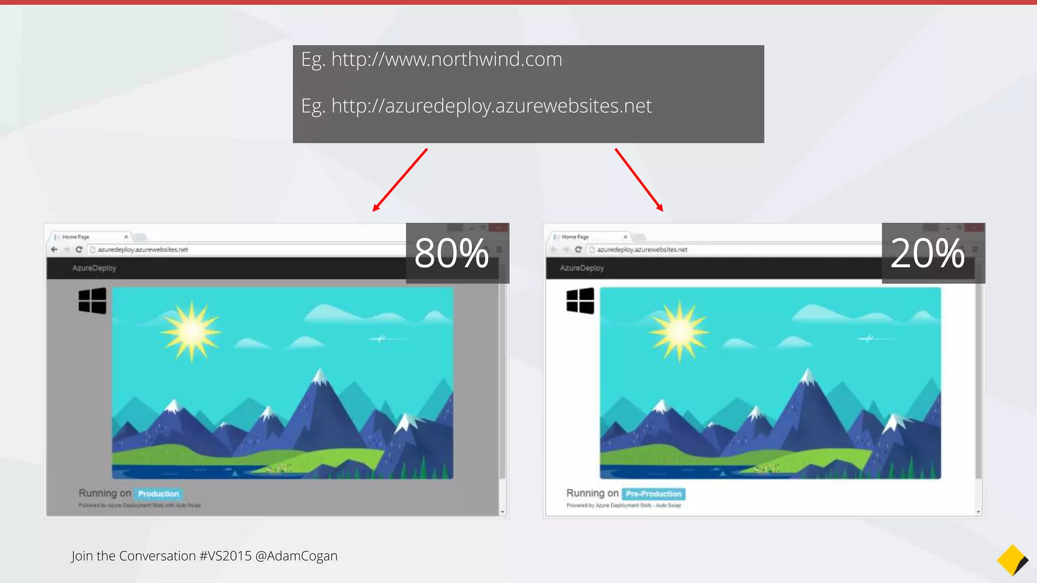 Auto Swap
• Addresses the “cold start” issue
• When you deploy your code changes, a
swap will automatically take place once
the deployment is complete
Join the Conversation #VS2015 @AdamCogan
 