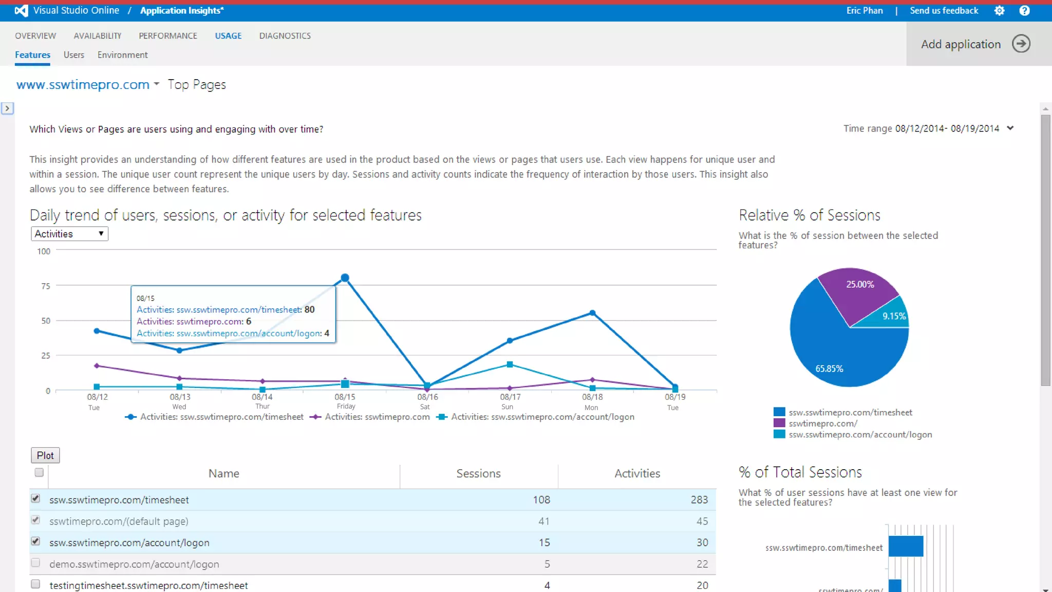 Friday SatThurWedTue Sun Mon Tue
 