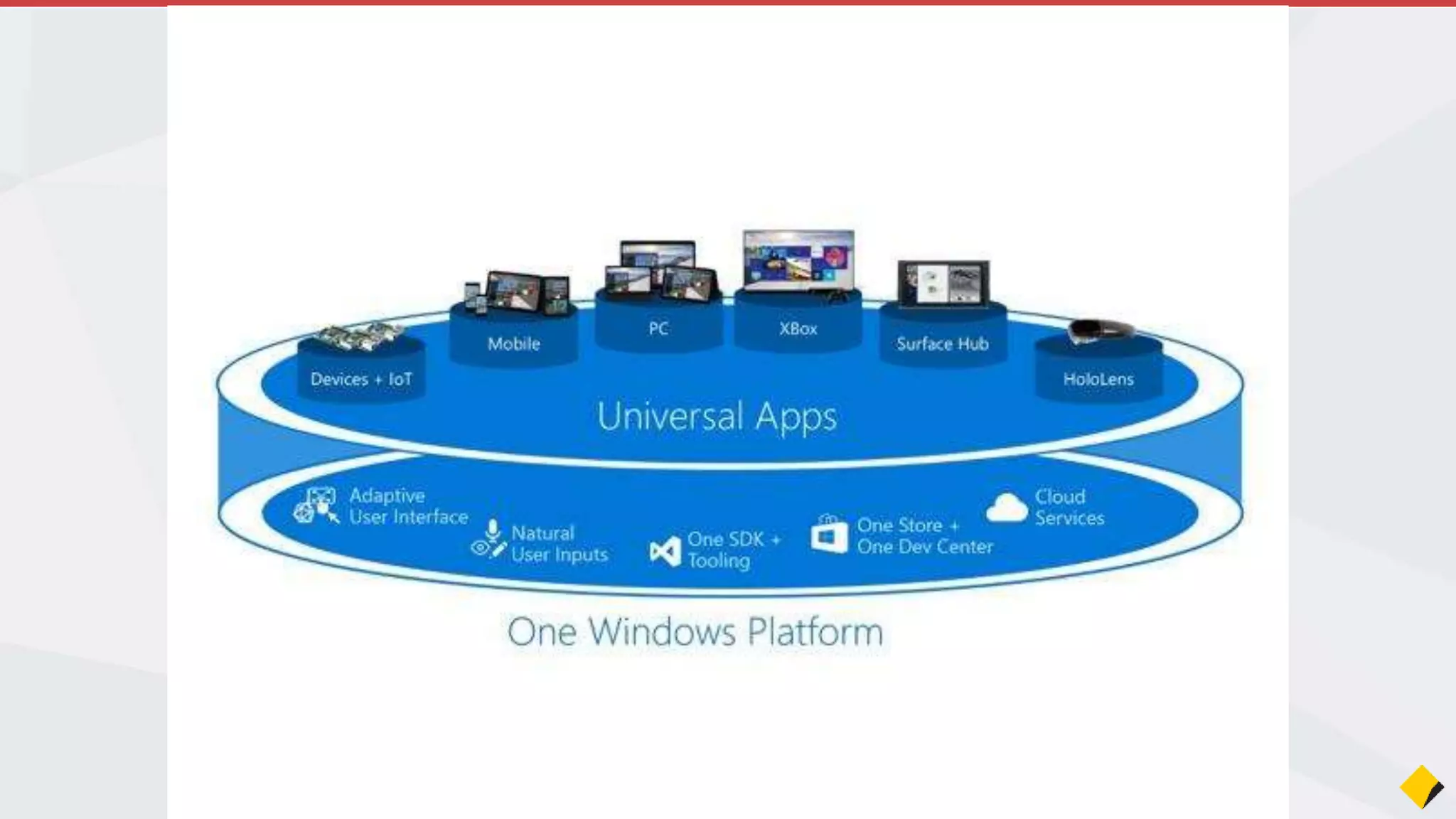 Join the Conversation #VS2015 @AdamCogan
 