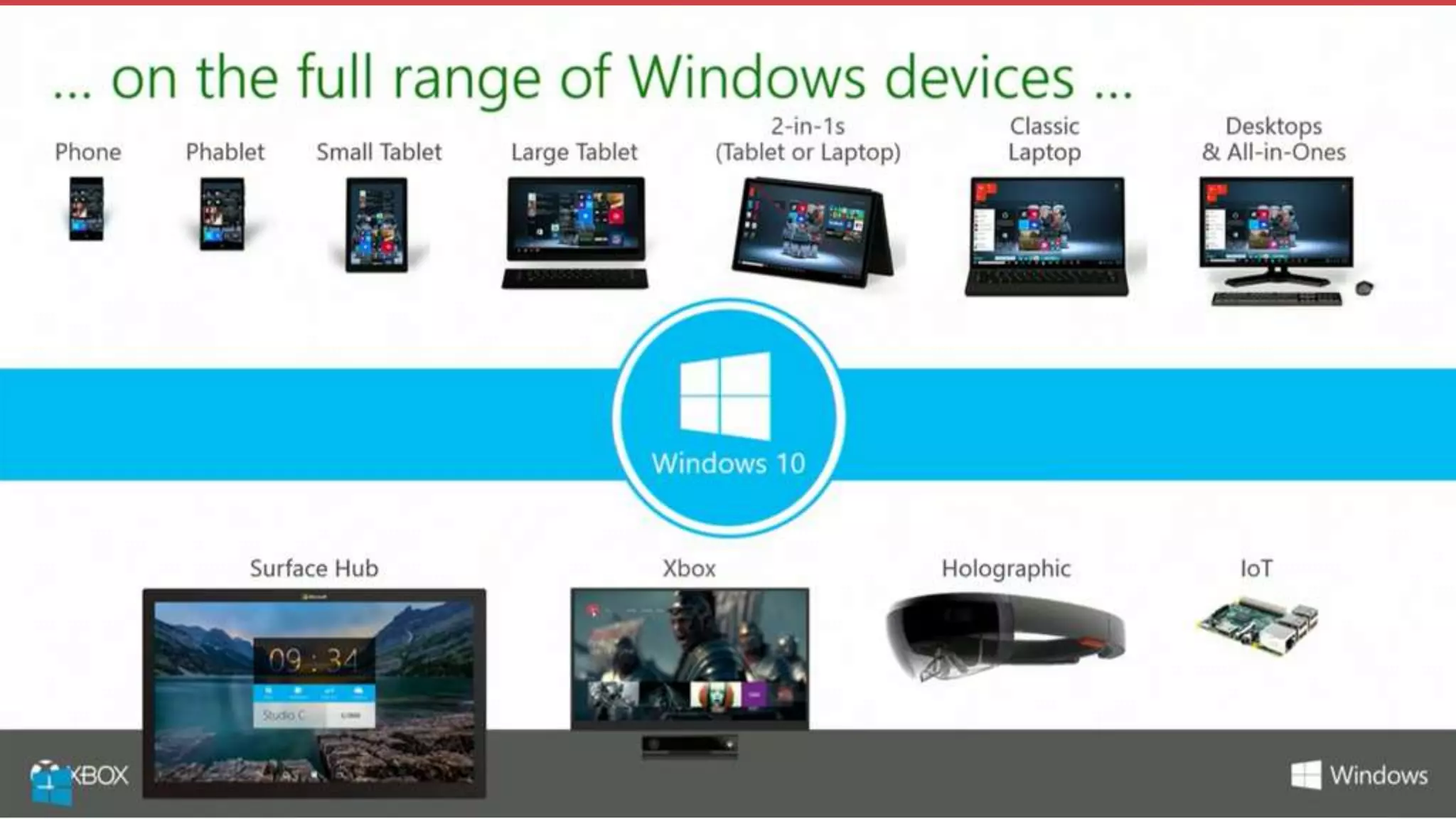 Windows 10 will be HUGE
It will be a FREE upgrade for anyone on Win 7/8/8.1 for the first 12 months
It can be run on small devices, such as Raspberry Pi 2 (Headless)
It will be easy to develop solutions targeting more stuff, such as Xbox One and
new Augmented Reality headset (Holo Lens -
https://www.youtube.com/watch?v=aThCr0PsyuA)
Cortana (i.e. Siri or Google Voice) is coming pre-installed in Windows 10
Spartan web browser are coming to Windows 10. It is exciting.
Join the Conversation #VS2015 @AdamCogan
 