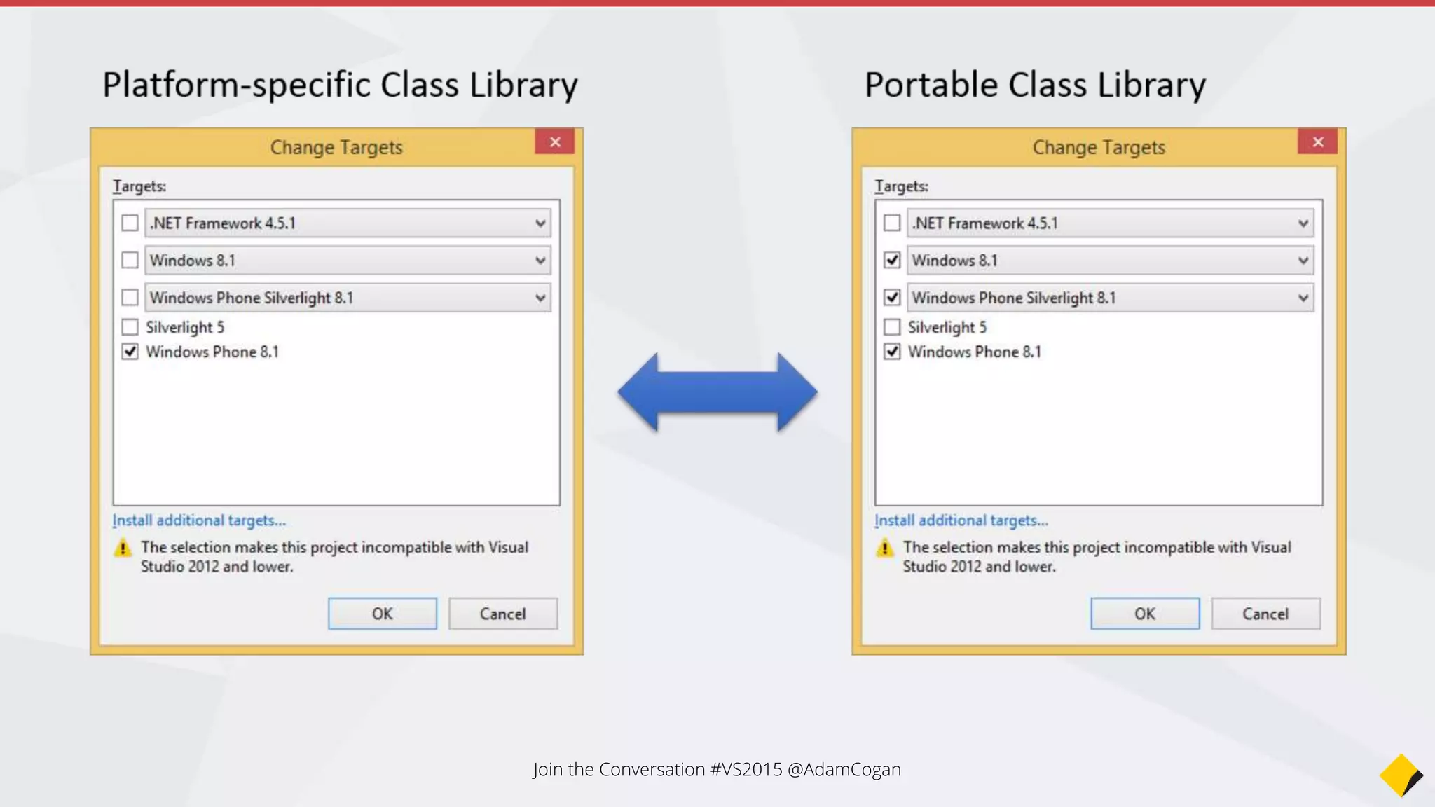 Harder to share actual code to
projects outside the solution
Can quickly become
unmaintainable
Allow using platform specific
APIs by using #if
Can handle cases where the
source is compatible but the
binary wouldn’t be
Can include non-code resources
Join the Conversation #VS2015 @AdamCogan
Shared Projects
 