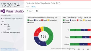 Visual Studio
• CodeLens improvements
TFS
• Testing
• Charts
• Filtering
• Tagging
• Release Management
VS 2013.4
http://www.visualstudio.com/en-
us/news/vs2013-update4-rtm-vs.aspx
 