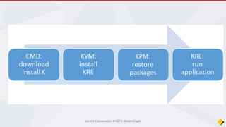 • WCF
• Highly customizable
• Hard to configure
• Can work with multiple protocols
TCP, UDP, MSMQ
• Can use multiple encodings: Text,
XML, MTOM, Binary
• Duplex binding (two way
communication)
• Reliable messaging
• WebAPI
• Works with the HTTP protocol
• More interoperable with other
platforms
• Can only encode to a few
formats
• Can do two way
communication using SignalR
Join the Conversation #VS2015 @AdamCogan
WCF or WebAPI?
 