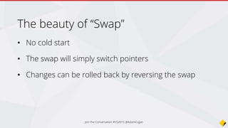 Eg. http://www1.northwind.com
Eg. http://azuredeploy-preprod.azurewebsites.net
Eg. http://www.northwind.com
Eg. http://azuredeploy.azurewebsites.net
 