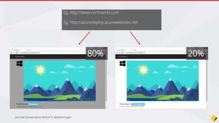 Auto Swap
• Addresses the “cold start” issue
• When you deploy your code changes, a
swap will automatically take place once
the deployment is complete
Join the Conversation #VS2015 @AdamCogan
 