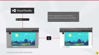 The state of testing
• Code
• VS Unit Tests (recommended)
• Nunit Tests
• UI
• Coded UI Tests with MTM
• Selenium + Chutzpah (recommended)
• Javascript
• JSUnit
• Qunit (made by the jQuery team)
• Mocha (new comer)
• Jasmine + Chutzpah (recommended)
 