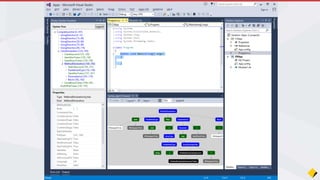 Join the Conversation #VS2015 @AdamCogan
 
