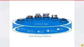 Join the Conversation #VS2015 @AdamCogan
 