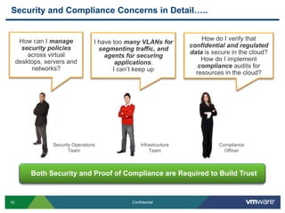 Protection Against Network Intrusions