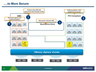 Flexible Hybrid Cloud Management