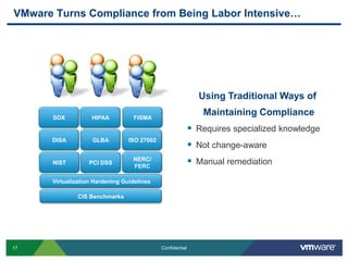 Visibility into Sensitive Data