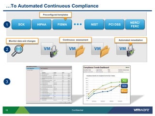 Protection Against Network Intrusions