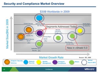 Scalability and Performance 