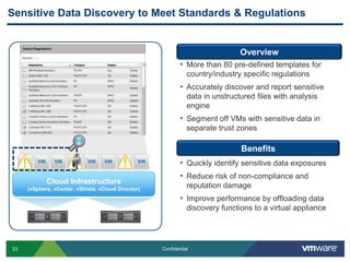 Security and Compliance DefinedSecurity is about protecting applications, data, server, storage, and networks from malware, and unauthorized human access.Compliance is demonstrating adherence to a standard or regulatory requirement. 