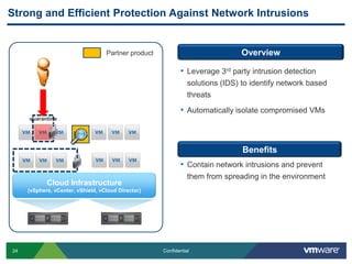Security and Compliance Concerns in Detail…..How can I manage security policies across virtual desktops, servers and networks?How do I verify that confidential and regulated data is secure in the cloud? How do I implement compliance audits for resources in the cloud?I have too many VLANsfor segmenting traffic, and agents for securing applications. I can’t keep upInfrastructureTeamSecurity OperationsTeamCompliance OfficerBoth Security and Proof of Compliance are Required to Build Trust