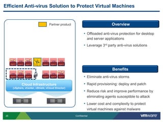 AgendaPrimary customer concerns with the cloudVMware value propositionNew features and use casesCustomer examplesProduct summary