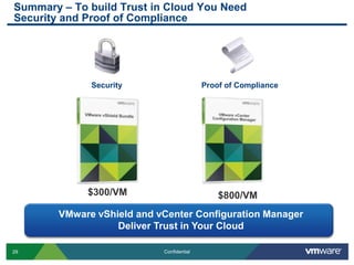 Separation of duties