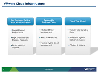 VMware Cloud InfrastructureRespond to Business FasterTrust Your CloudRun Business Critical Apps with ConfidenceIntelligent Policy Management 