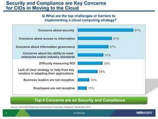 Flexible Hybrid Cloud Management