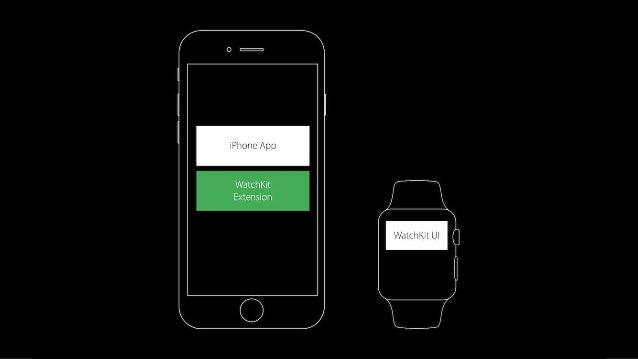 watch os new features