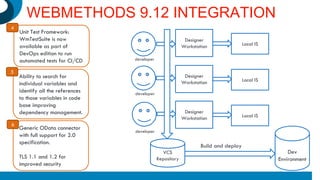 WEBMETHODS 9.12 INTEGRATION
Unit Test Framework:
WmTestSuite is now
available as part of
DevOps edition to run
automated tests for CI/CD
4
Ability to search for
individual variables and
identify all the references
to those variables in code
base improving
dependency management.
5
Generic OData connector
with full support for 2.0
specification.
TLS 1.1 and 1.2 for
improved security
6
Designer
Workstation Local IS
Designer
Workstation Local IS
Designer
Workstation Local IS
VCS
Repository
Dev
Environment
developer
developer
developer
Build and deploy
 