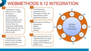 WEBMETHODS 9.12 INTEGRATION
webMethods Trading
Networks is now tightly
integrated w
ith webMethods
ActiveTransfer for
better management and
monitoring of files that
traverse these two
components. Additionally,
Trading Networks can now
deliver documents via
ActiveTransfe
10
Trading Networks and
ActiveTransfer no longer
need to run on the same
Integration Server
11
Visual Navigator
perspective allows
developers to easily see
dependencies in their
Application Platform
12
Content Service Platform:
Documentum
FileNet
SharePoint
Alfresco
13
ESB as Big Data Gateway:
Big Data Gateway opens
up new opportunities to
integrate with Hadoop and
NoSQL stores
14
Big Data
Storage
Technologies
DS
DS
DS DS
DS
DS
DS DS
 