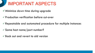 IMPORTANT ASPECTS
Minimize down time during upgrade
 Production verification before cut-over
 Repeatable and automated procedure for multiple instances
 Same host name/port number?
 Back out and revert to old version
 