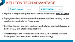 KELLTON TECH ADVANTAGE
Experts in integration space across various domains for over 20 years
 Engagement in modernization and reference architecture using custom
accelerators and solution frameworks
 Certified team of analysts, engineers and solution architects focused on
Software AG’s Digital Business Platform
 Greater insight and visibility into Software AG’s roadmap to ensure
future proof architecture and modernization strategy
 