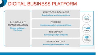DIGITAL BUSINESS PLATFORM
 