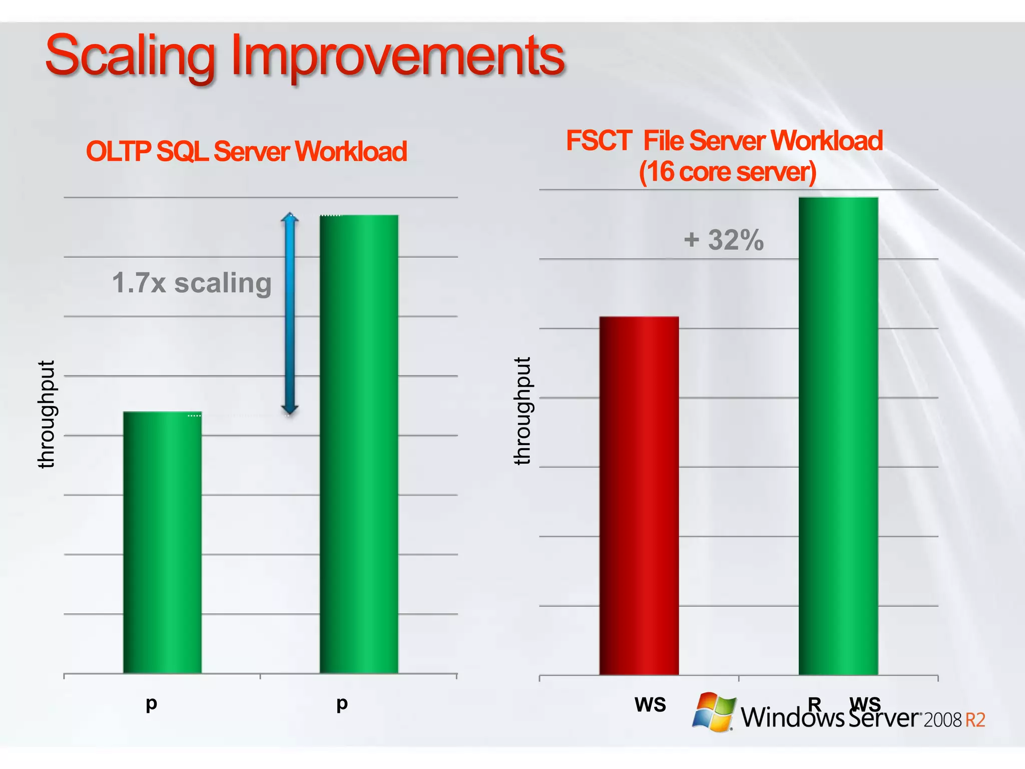  Active Directory Certificate Services
