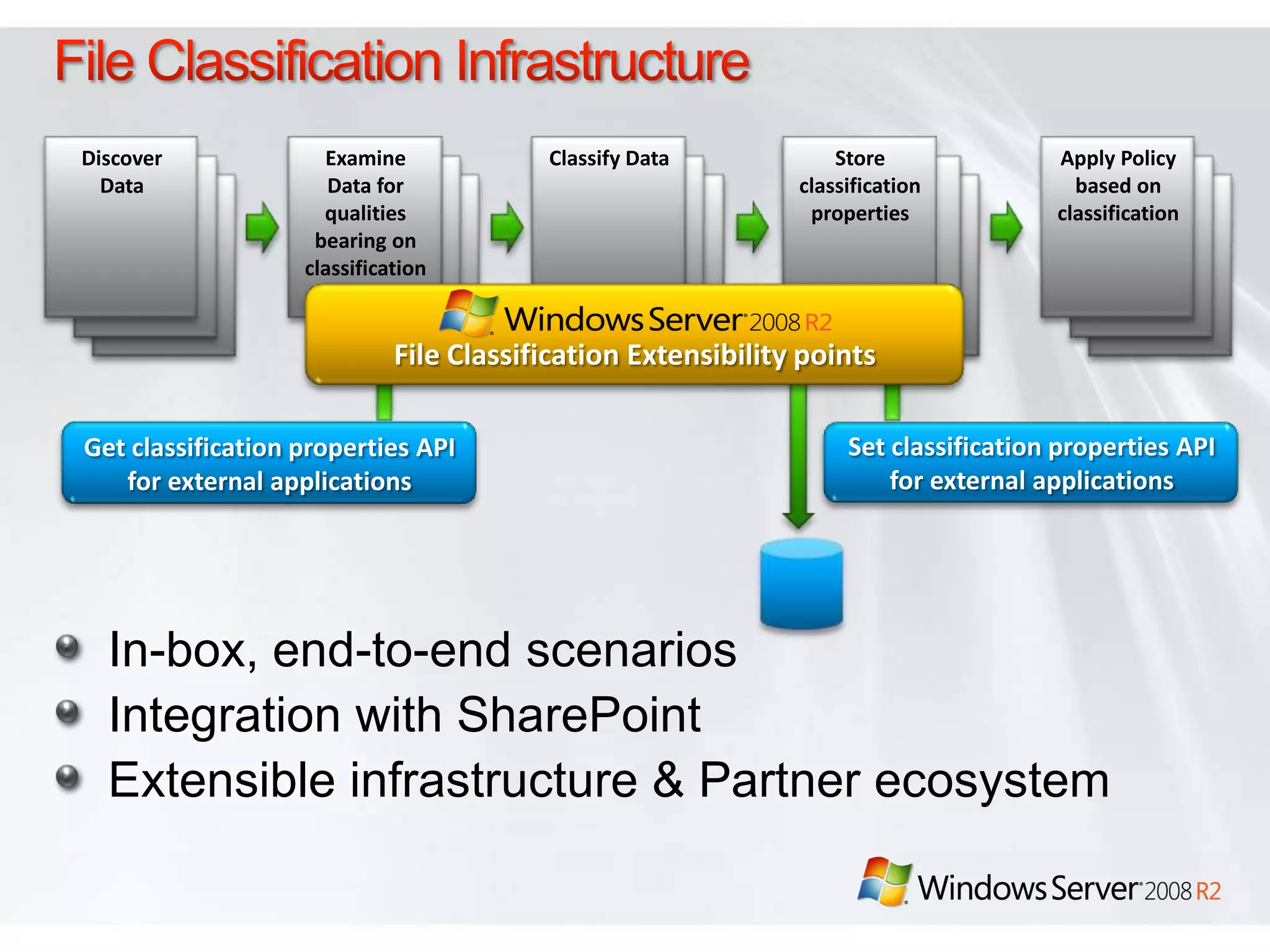  Unlimited RRAS, IAS Connections