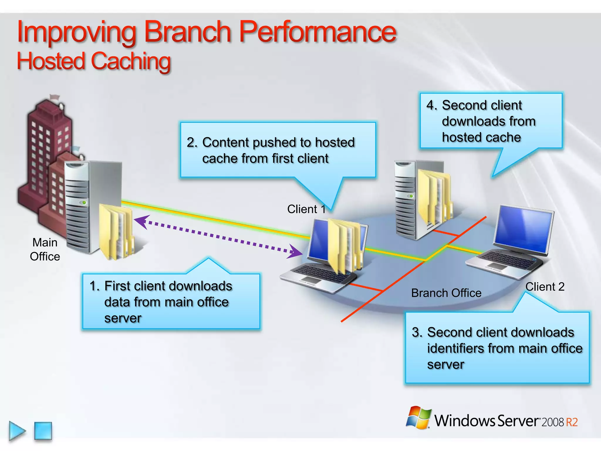 Hot Add/Replace Processors