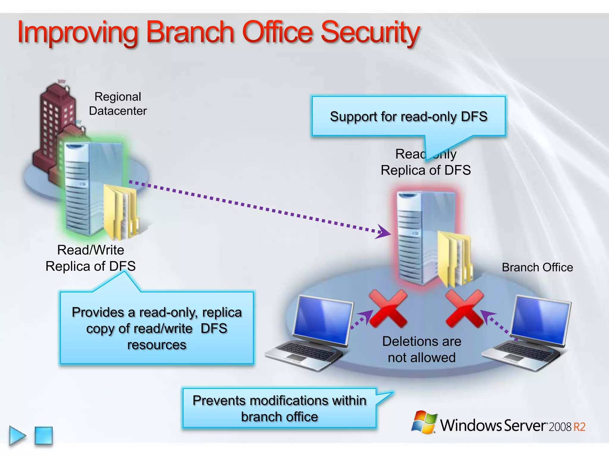 Failover Clustering