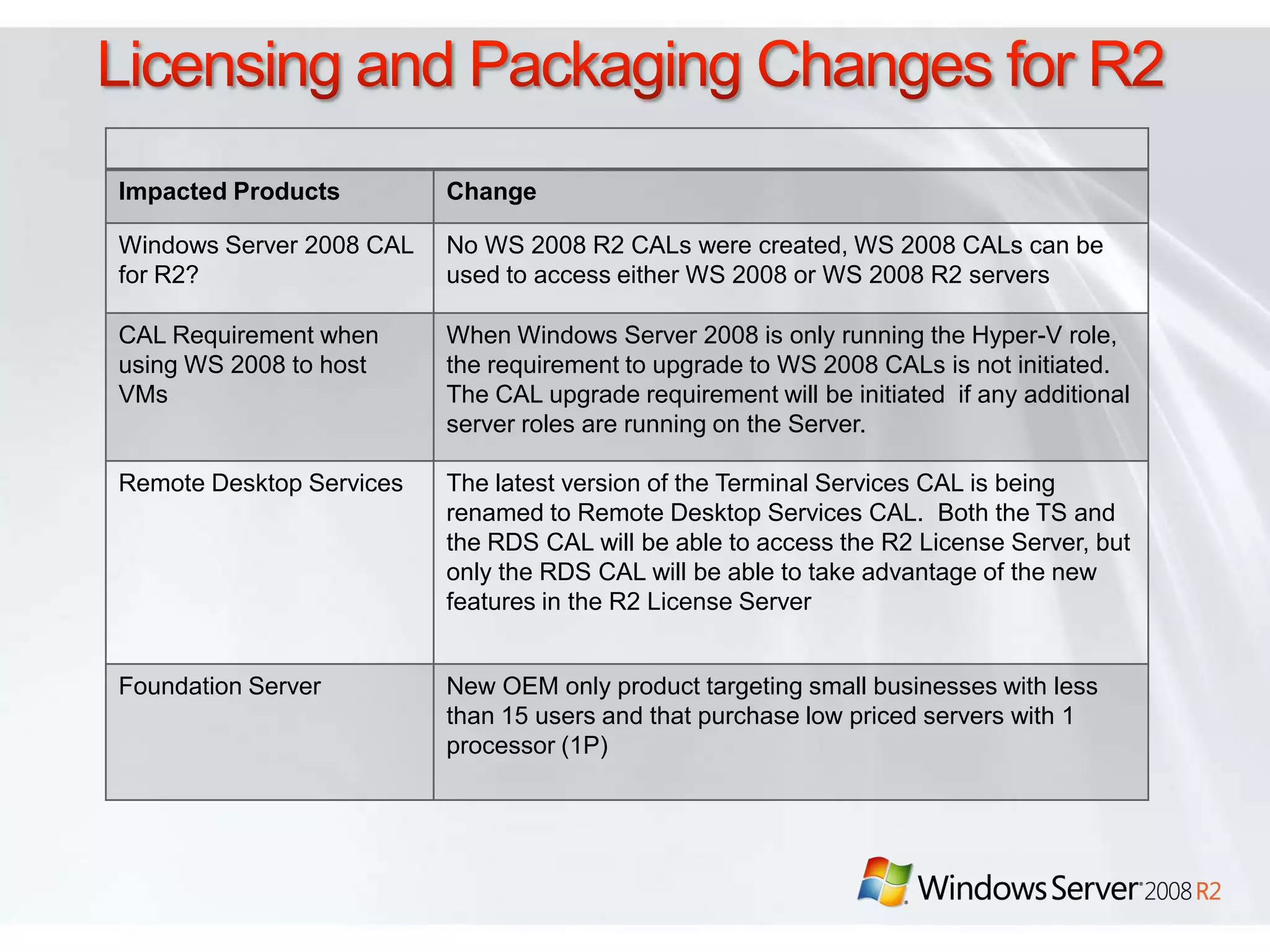 Active Directory Federation Services