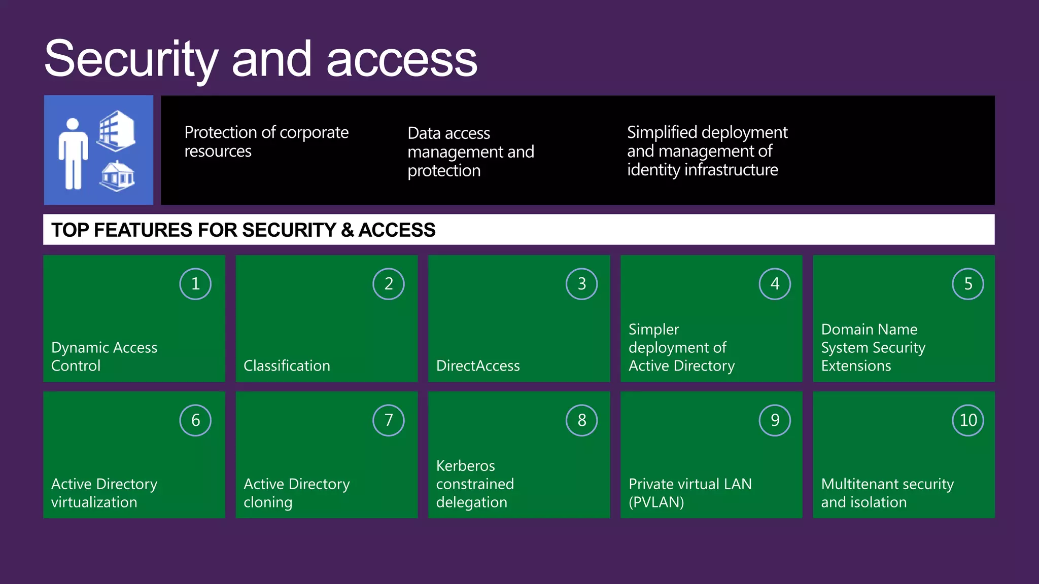 TOP FEATURES FOR SECURITY & ACCESS

                   1                      2                  3                         4                          5

                                                                 Simpler                   Domain Name
Dynamic Access                                                   deployment of             System Security
Control                Classification         DirectAccess       Active Directory          Extensions


                   6                      7                  8                         9                          10

                                              Kerberos
Active Directory       Active Directory       constrained        Private virtual LAN       Multitenant security
virtualization         cloning                delegation         (PVLAN)                   and isolation
 