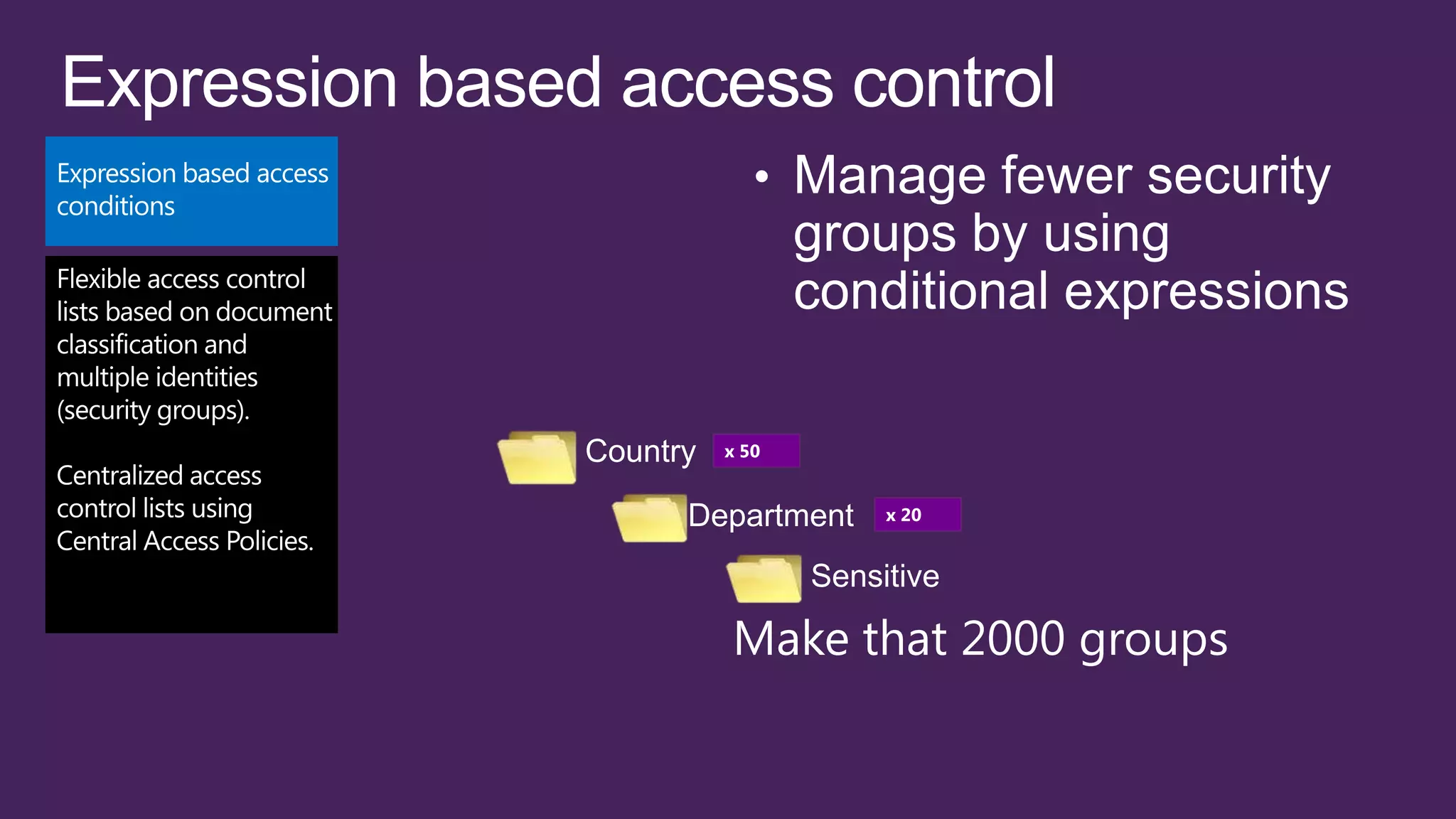 Country   x 50


      Department      x 20


                 Sensitive

          Make that 2000 groups
 