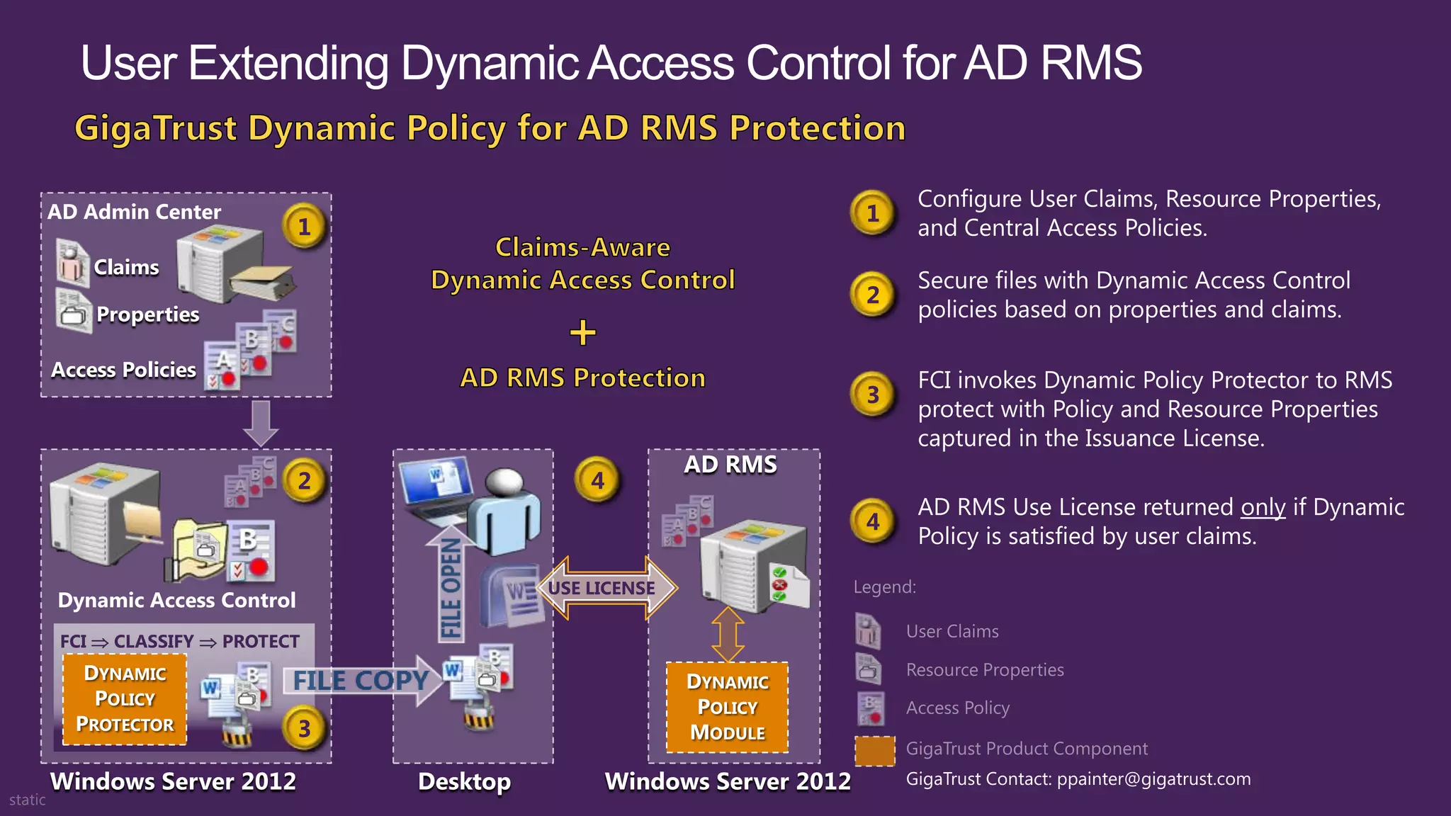 AD Admin Center                                                   1
                         1
    Claims
                                                                  2
    Properties

Access Policies
                                                                  3

                                                     AD RMS
                         2                 4
                                                                  4

                                       USE LICENSE
Dynamic Access Control
 FCI  CLASSIFY  PROTECT
   DYNAMIC                                           DYNAMIC
    POLICY                                            POLICY
  PROTECTOR              3                           MODULE

Windows Server 2012          Desktop        Windows Server 2012       GigaTrust Contact: ppainter@gigatrust.com
 