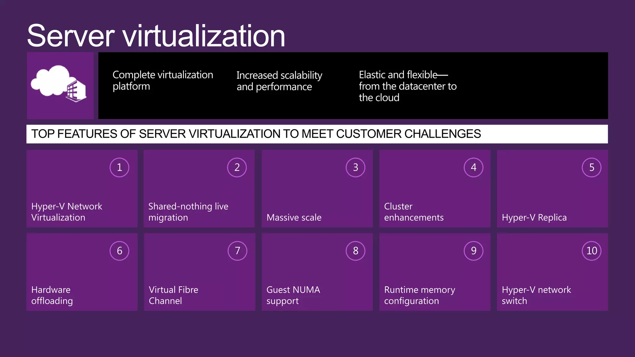 1                         2                   3                    4                     5


Hyper-V Network       Shared-nothing live                           Cluster
Virtualization        migration                 Massive scale       enhancements         Hyper-V Replica


                  6                         7                   8                    9                     10


Hardware              Virtual Fibre             Guest NUMA          Runtime memory       Hyper-V network
offloading            Channel                   support             configuration        switch
 