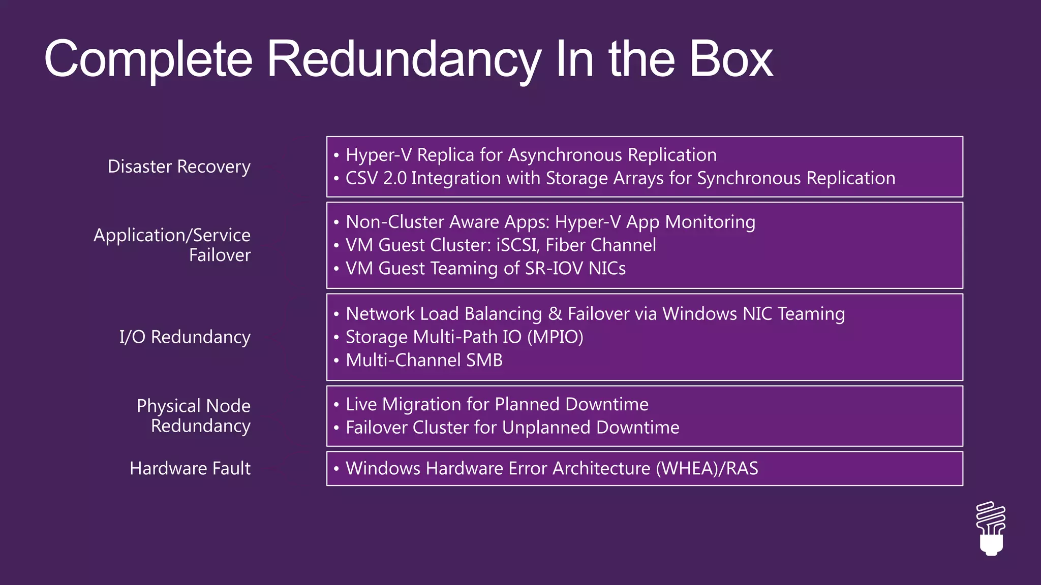 • Hyper-V Replica for Asynchronous Replication
 Disaster Recovery
                      • CSV 2.0 Integration with Storage Arrays for Synchronous Replication

                      • Non-Cluster Aware Apps: Hyper-V App Monitoring
Application/Service
                      • VM Guest Cluster: iSCSI, Fiber Channel
           Failover
                      • VM Guest Teaming of SR-IOV NICs

                      • Network Load Balancing & Failover via Windows NIC Teaming
   I/O Redundancy     • Storage Multi-Path IO (MPIO)
                      • Multi-Channel SMB

     Physical Node    • Live Migration for Planned Downtime
      Redundancy      • Failover Cluster for Unplanned Downtime

    Hardware Fault    • Windows Hardware Error Architecture (WHEA)/RAS
 