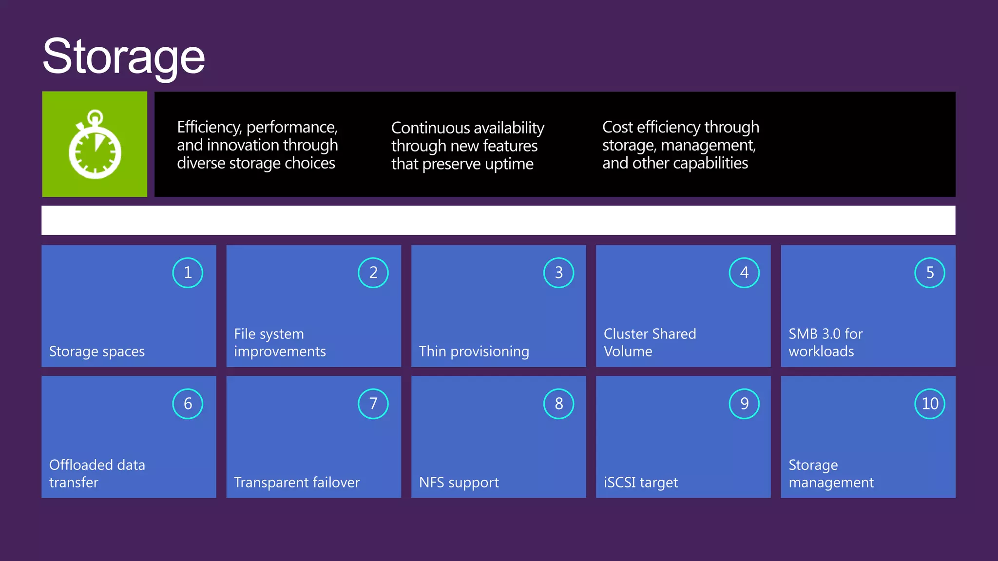 TOP FEATURES OF STORAGE TO MEET CUSTOMER CHALLENGES

                 1                          2                       3                    4                 5


                     File system                                        Cluster Shared       SMB 3.0 for
Storage spaces       improvements               Thin provisioning       Volume               workloads


                 6                          7                       8                    9                 10


Offloaded data                                                                               Storage
transfer             Transparent failover       NFS support             iSCSI target         management
 
