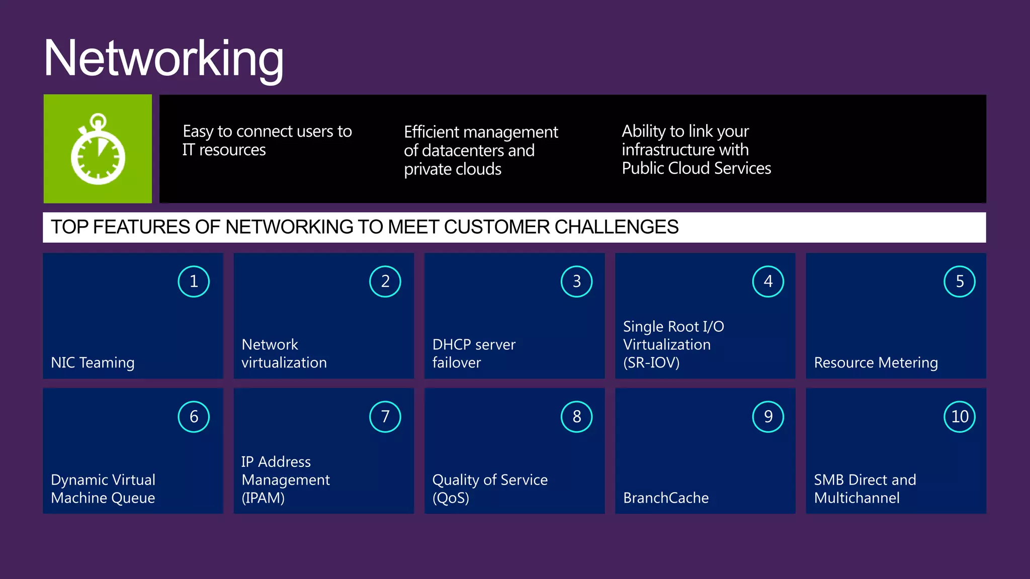 1                    2                        3                     4                       5

                                                                    Single Root I/O
                      Network              DHCP server              Virtualization
NIC Teaming           virtualization       failover                 (SR-IOV)              Resource Metering


                  6                    7                        8                     9                       10

                      IP Address
Dynamic Virtual       Management           Quality of Service                             SMB Direct and
Machine Queue         (IPAM)               (QoS)                    BranchCache           Multichannel
 