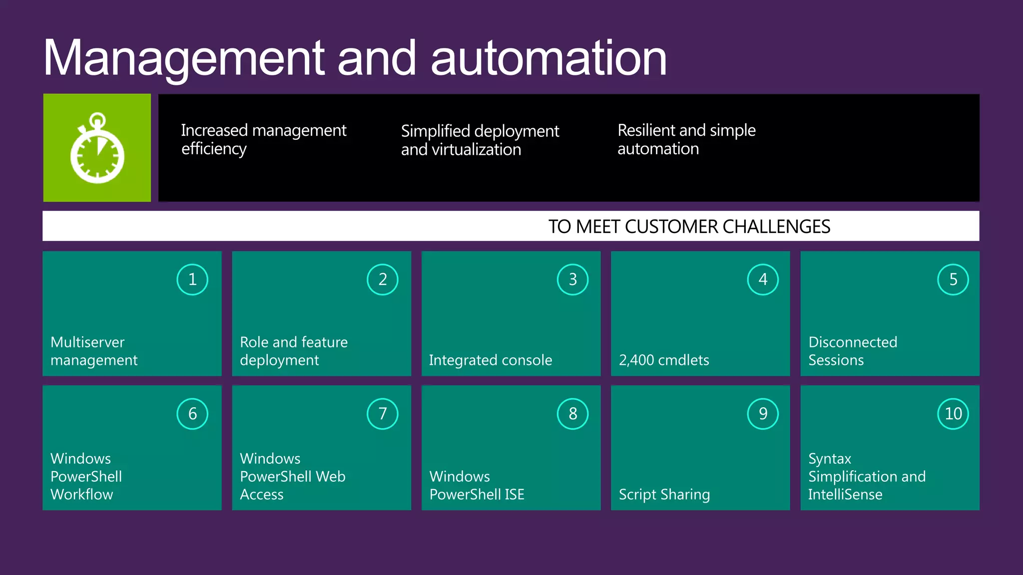 1                      2                        3                    4                        5


Multiserver       Role and feature                                                     Disconnected
management        deployment             Integrated console       2,400 cmdlets        Sessions


              6                      7                        8                    9                        10

Windows           Windows                                                              Syntax
PowerShell        PowerShell Web         Windows                                       Simplification and
Workflow          Access                 PowerShell ISE           Script Sharing       IntelliSense
 