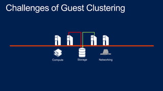 Compute

Storage

Networking

 