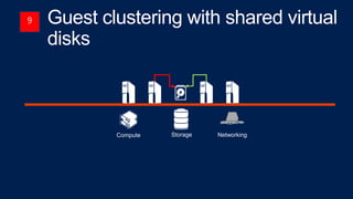 Compute

Storage

Networking

 