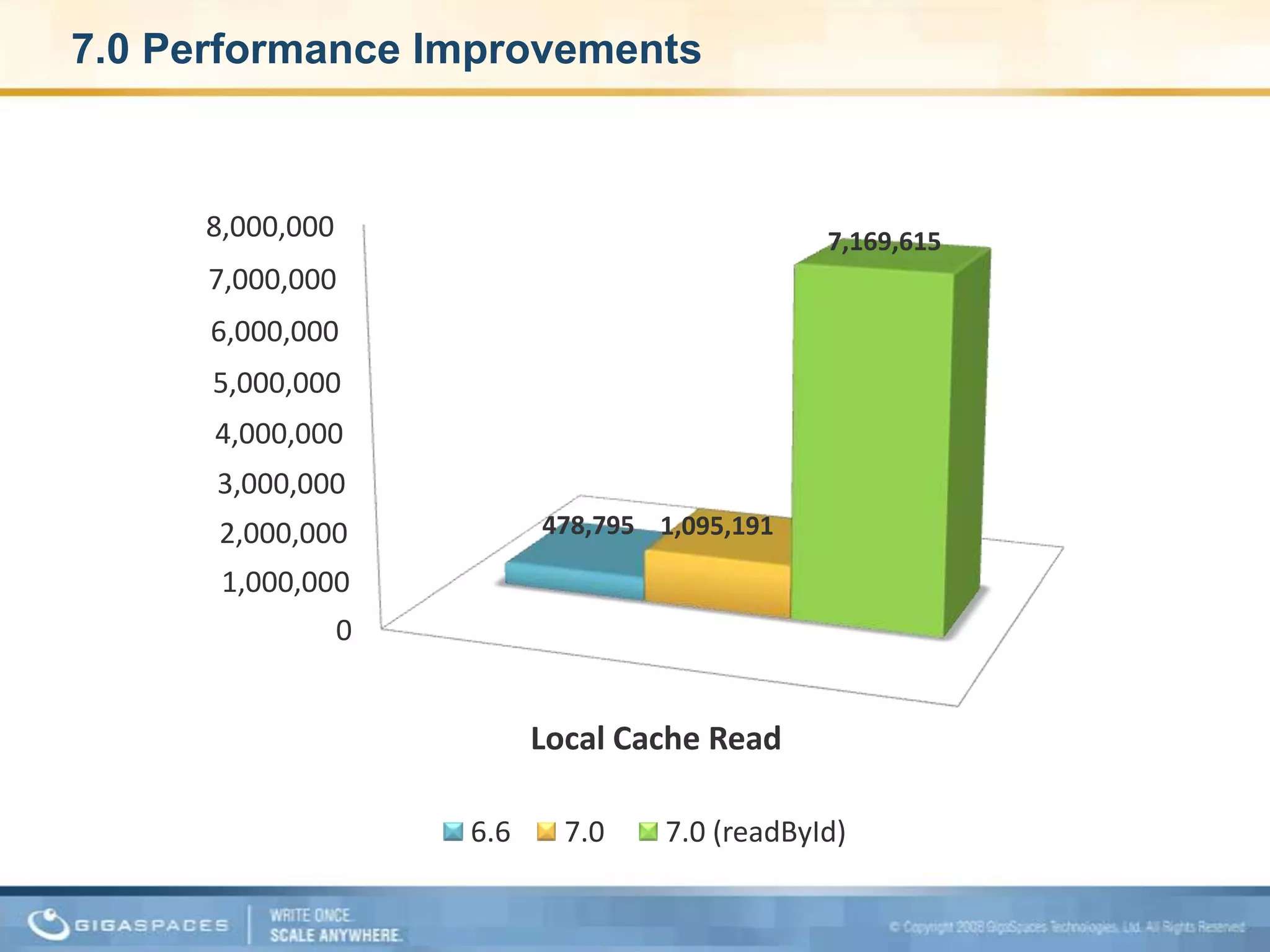 7.0 Performance Improvements