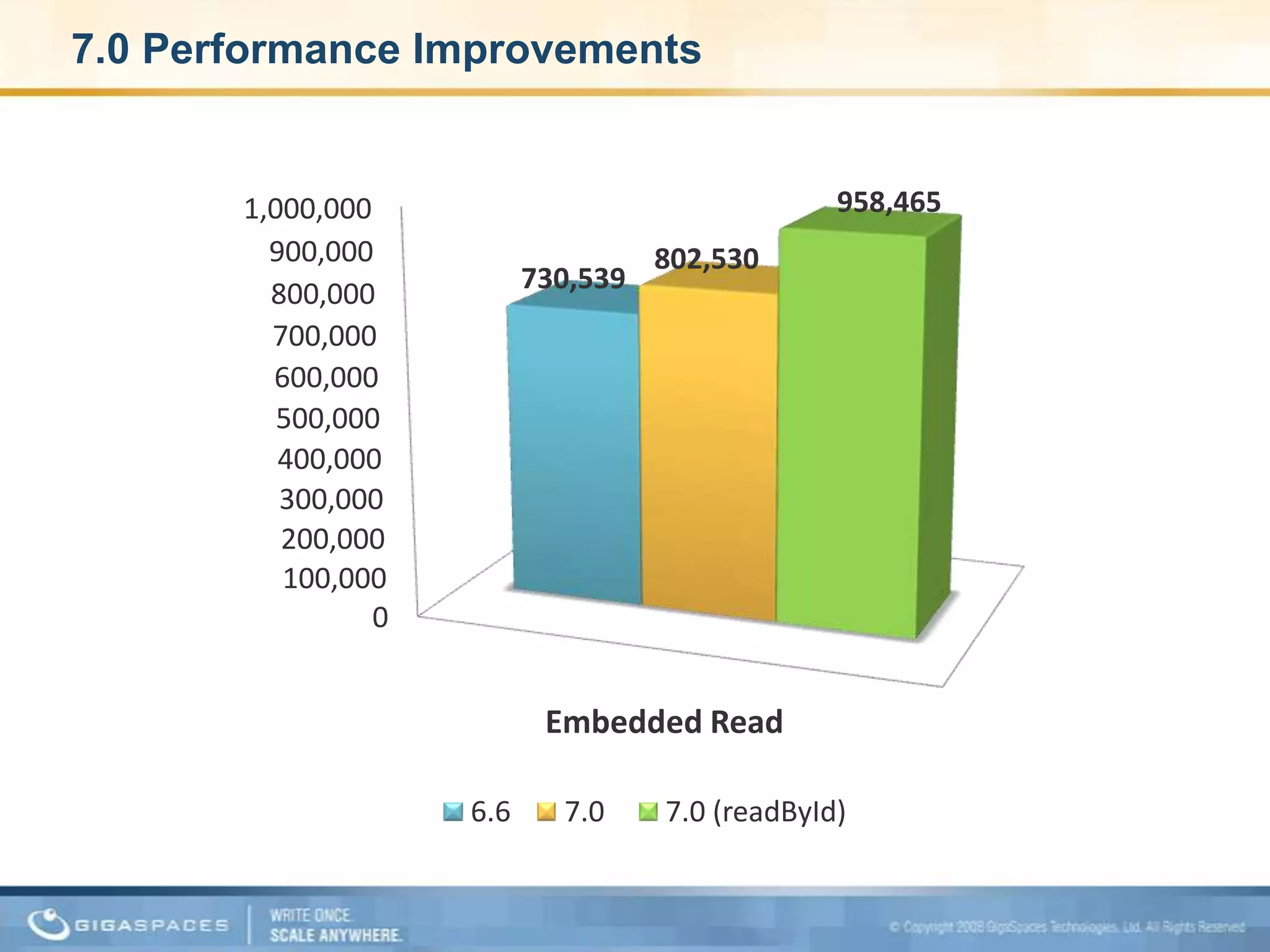 7.0 Performance Improvements