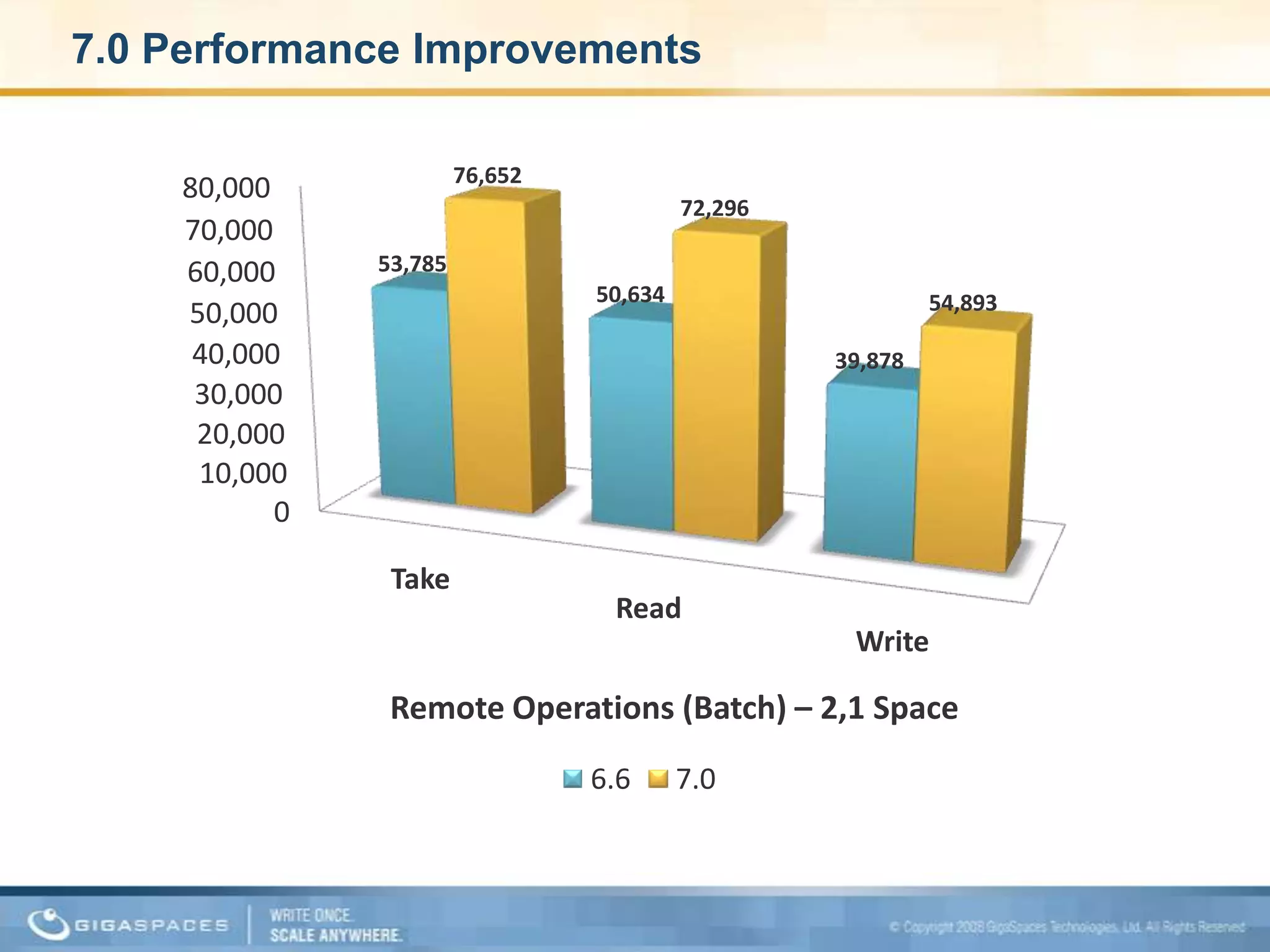 7.0 Performance Improvements